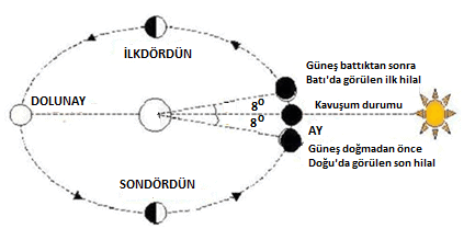 [Resim: kavusum.png]